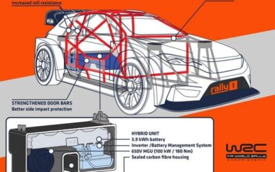 Mindenki marad a hibrid WRC korszakra