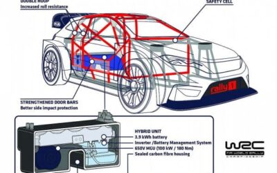 Változott a rally VB hybrid szabálya