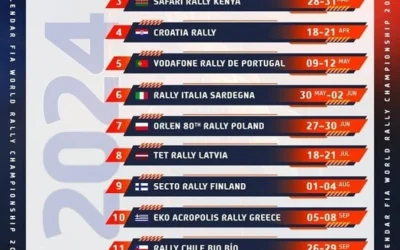 20 nap múlva felgördül a függöny – FIA WRC 2024